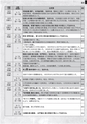 維新年表帖上巻